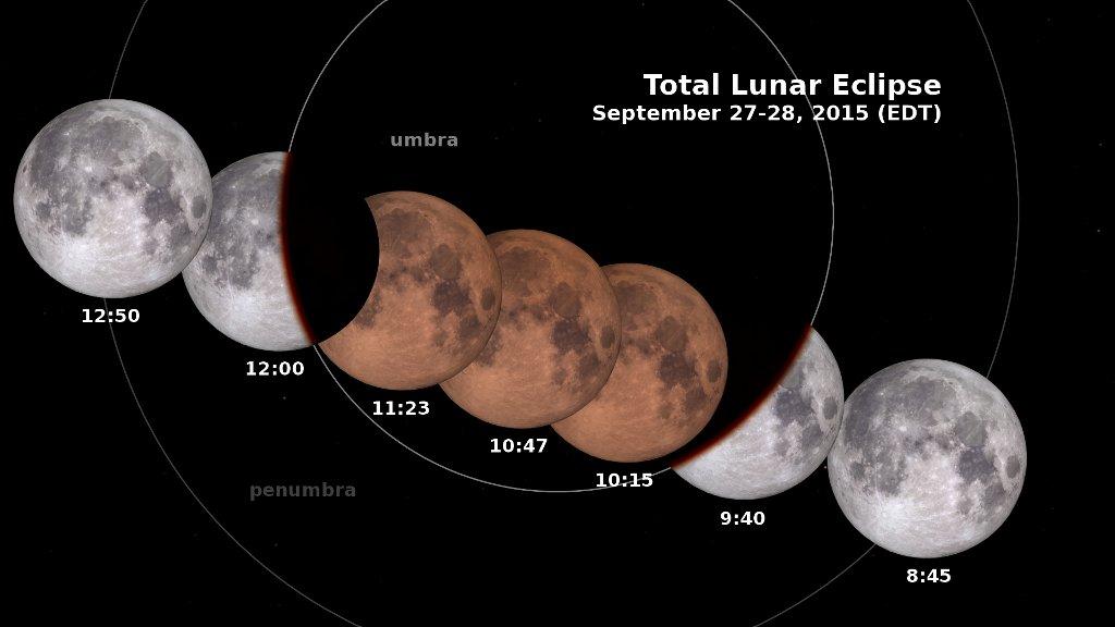 What time will you be able to view the Super Moon Eclipse?  The images below show times to view it for Eastern Daylight Time (EDT), Central Daylight Time (CDT), Mountain Daylight Time (MDT) and Pacific Daylight Time (PDT).  All of South America and most of North and Central America will see the entire eclipse, while those west of roughly 120°W will see it in progress at moonrise. You won’t need special equipment to see it. Just go outside and look up!  <b><a href="http://www.nasa.gov/audience/formedia/features/MP_Photo_Guidelines.html" rel="nofollow">NASA image use policy.</a></b>  <b><a href="http://www.nasa.gov/centers/goddard/home/index.html" rel="nofollow">NASA Goddard Space Flight Center</a></b> enables NASA’s mission through four scientific endeavors: Earth Science, Heliophysics, Solar System Exploration, and Astrophysics. Goddard plays a leading role in NASA’s accomplishments by contributing compelling scientific knowledge to advance the Agency’s mission.  <b>Follow us on <a href="http://twitter.com/NASAGoddardPix" rel="nofollow">Twitter</a></b>  <b>Like us on <a href="http://www.facebook.com/pages/Greenbelt-MD/NASA-Goddard/395013845897?ref=tsd" rel="nofollow">Facebook</a></b>  <b>Find us on <a href="http://instagrid.me/nasagoddard/?vm=grid" rel="nofollow">Instagram</a></b>