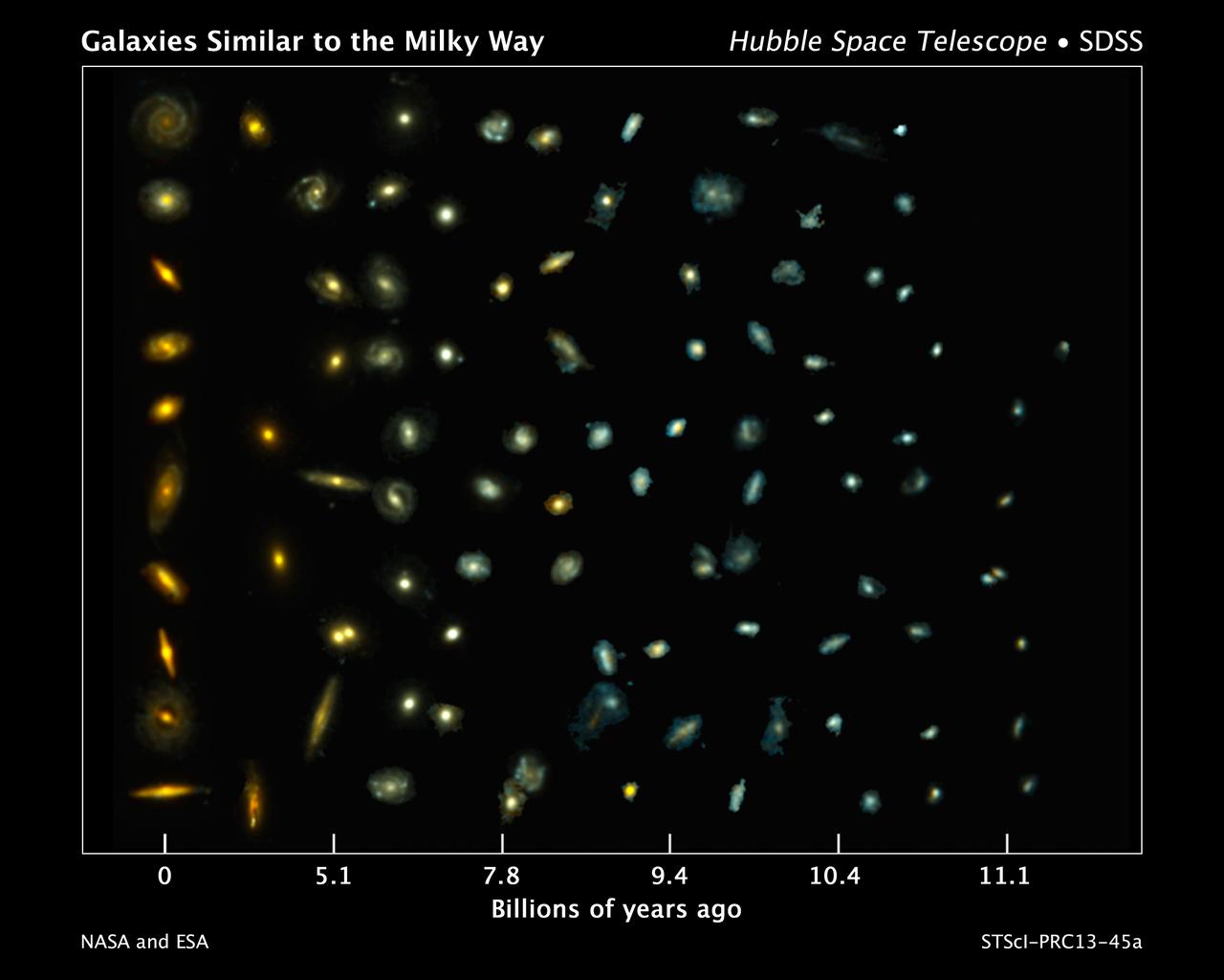 This composite image shows examples of galaxies similar to our Milky Way at various stages of construction over a time span of 11 billion years.  The galaxies are arranged according to time. Those on the left reside nearby; those at far right existed when the cosmos was about 2 billion years old. The bluish glow from young stars dominates the color of the galaxies on the right. The galaxies at left are redder from the glow of older stellar populations.  Astronomers found the distant galaxies in two Hubble Space Telescope surveys: 3D-HST and the Cosmic Assembly Near-infrared Deep Extragalactic Legacy Survey, or CANDELS. The observations were made in visible and near-infrared light by Hubble's Wide Field Camera 3 and Advanced Camera for Surveys. The nearby galaxies were taken from the Sloan Digital Sky Survey.  This image traces Milky Way-like galaxies over most of cosmic history, revealing how they evolve over time. Hubble's sharp vision resolved the galaxies' shapes, showing that their bulges and disks grew simultaneously.  Credit: NASA, ESA, P. van Dokkum (Yale University), S. Patel (Leiden University), and the 3D-HST Team  <b><a href="http://www.nasa.gov/audience/formedia/features/MP_Photo_Guidelines.html" rel="nofollow">NASA image use policy.</a></b>  <b><a href="http://www.nasa.gov/centers/goddard/home/index.html" rel="nofollow">NASA Goddard Space Flight Center</a></b> enables NASA’s mission through four scientific endeavors: Earth Science, Heliophysics, Solar System Exploration, and Astrophysics. Goddard plays a leading role in NASA’s accomplishments by contributing compelling scientific knowledge to advance the Agency’s mission.  <b>Follow us on <a href="http://twitter.com/NASA_GoddardPix" rel="nofollow">Twitter</a></b>  <b>Like us on <a href="http://www.facebook.com/pages/Greenbelt-MD/NASA-Goddard/395013845897?ref=tsd" rel="nofollow">Facebook</a></b>  <b>Find us on <a href="http://instagram.com/nasagoddard?vm=grid" rel="nofollow">Instagram</a></b>