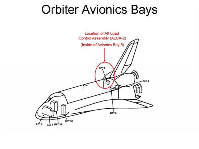 CAPE CANAVERAL, Fla. -- This diagram of a space shuttle orbiter shows the location of avionics bay 5. Space shuttle Endeavour was scheduled to launch on the STS-134 mission to the International Space Station on April 29, but that attempt was scrubbed to allow engineers to assess an issue associated with failed heaters on a fuel line for Endeavour's auxiliary power unit-1 (APU-1). STS-134 will be the final spaceflight for Endeavour. For more information, visit www.nasa.gov/mission_pages/shuttle/shuttlemissions/sts134/index.html. Image credit: NASA