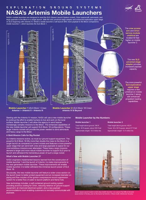 ML-1 and ML-2 Comparison Infographic