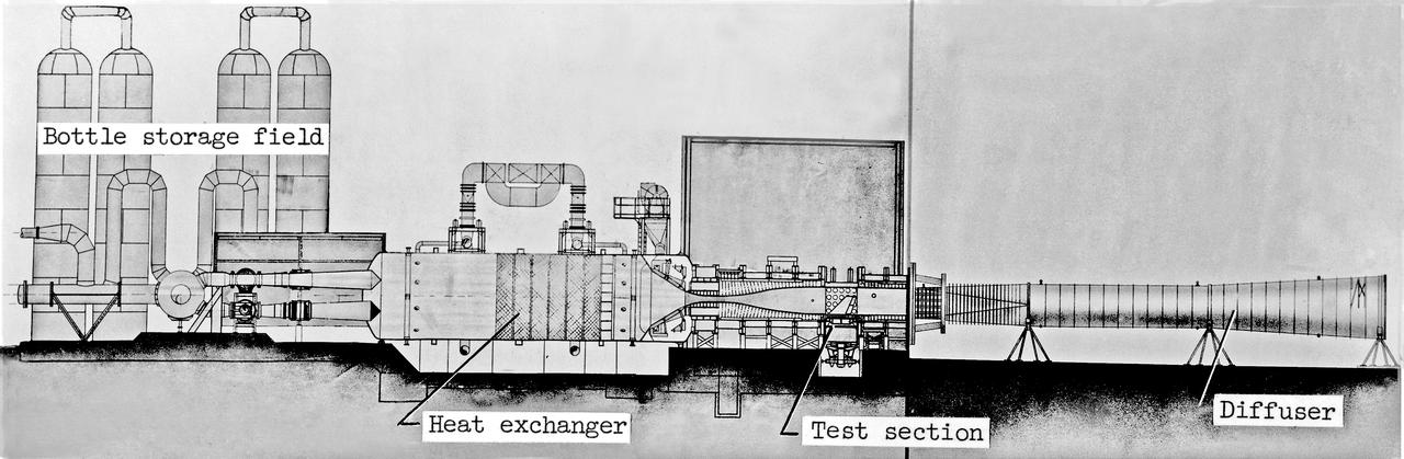 Scale Model of 9x6 Thermal Structures Tunnel: Image L-7256.01 is a Drawing Figure 12 in NASA Document L-1265. The Major components of the 9-by6-Foot Thermal Structures Tunnel. The 97 foot-long diffuser was added in 1960 to reduce noise. 