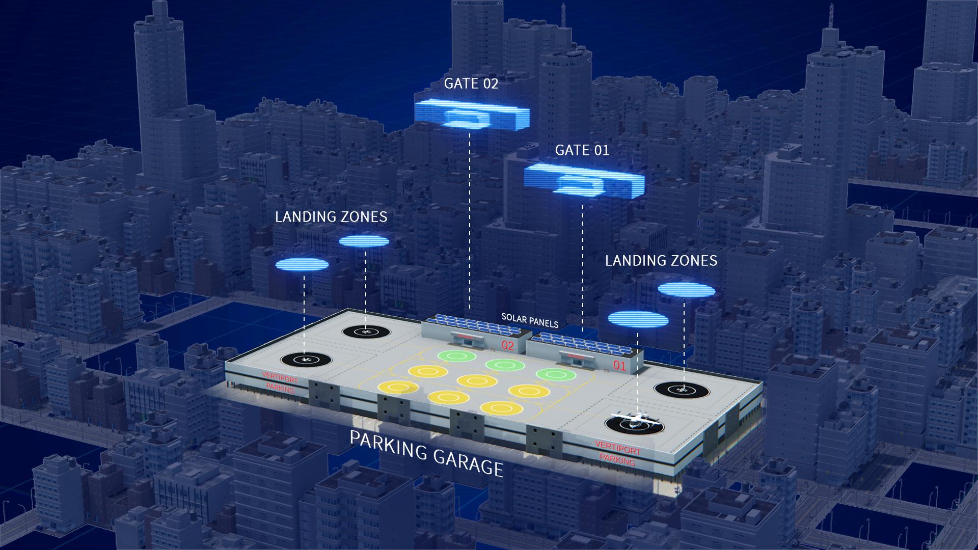 A parking garage showing landing zones, solar panels and Gates.