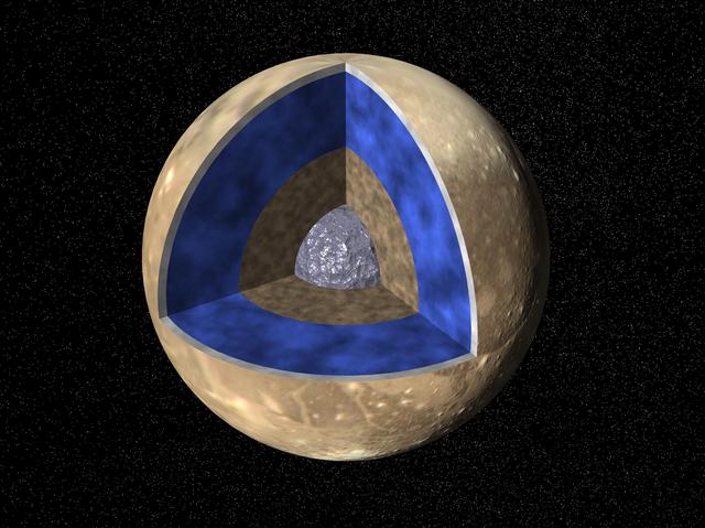 NASA image: Ganymede G1 & G2 Encounters - Interior of Ganymede