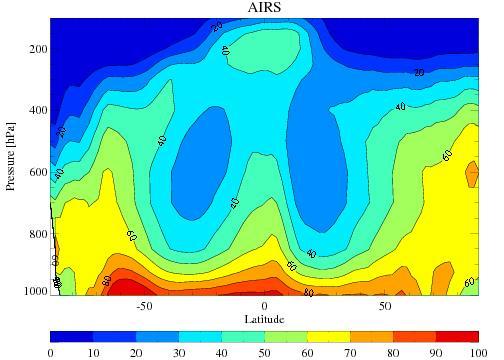The average tropospheric relative humidity from the Atmospheric Infrared Sounder AIRS onboard NASA Aqua satellite for the four December-February periods during 2002 through 2005. 
