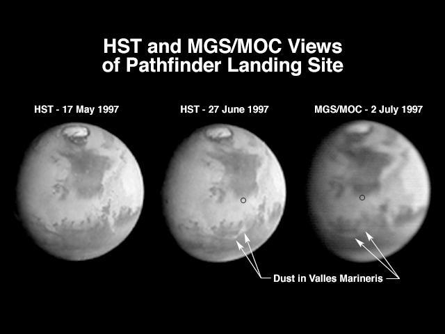 A comparison of images taken by the Hubble Space Telescope Wide Field/Planetary Camera (HST/WFPC) and the Mars Global Surveyor Orbiter Camera (MGS/MOC) shows the progress of a regional dust storm within the Valles Marineris canyons on Mars. The first HST image (left), taken in mid-May, shows no dust within the canyons. The most recent HST image (center), taken on 27 June in support of the Mars Pathfinder landing activities, shows a dust storm filling part of the canyon system and extending into the chaotic terrains at the eastern end of the canyons. The MGS/MOC image (right), acquired on July 2, shows that bright dust continues to fill the valleys. However, it does not appear to have moved significantly north of the previously observed position, suggesting that the storm remains confined to the canyon region, and does not appear to directly threaten the Pathfinder landing site (small black circle).  The HST images shown here have been reduced in scale to match that of the MGS/MOC image. Although the HST is 10 times farther from Mars than MGS, its images are sharper because its resolving power is 15 times better than the MOC, and the light gathering area is almost 50 times greater. However, MGS is presently 45,000 times farther from Mars than it will be when the MOC begins its primary photography mission. At 400 km above the martian surface, the MOC wide angle camera will collect daily images at a resolution of 7.5 km/pixel, compared to HST's best of about 20 km/pixel. The narrow angle camera will observe portions of Mars at better than 1.5 m/pixel.  http://photojournal.jpl.nasa.gov/catalog/PIA00607