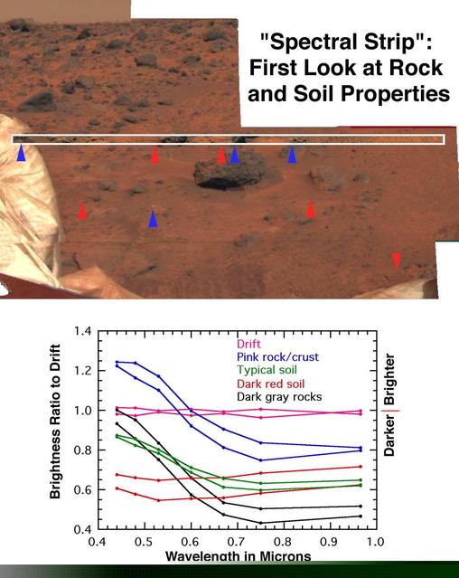NASA image: First Look at Rock & Soil Properties