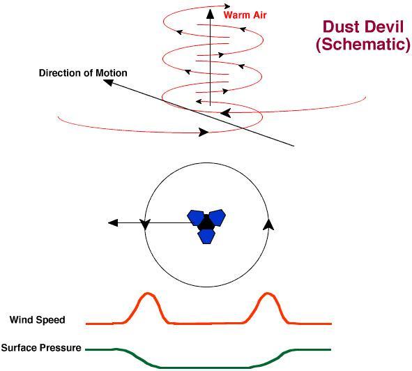 Dust Devil Schematic