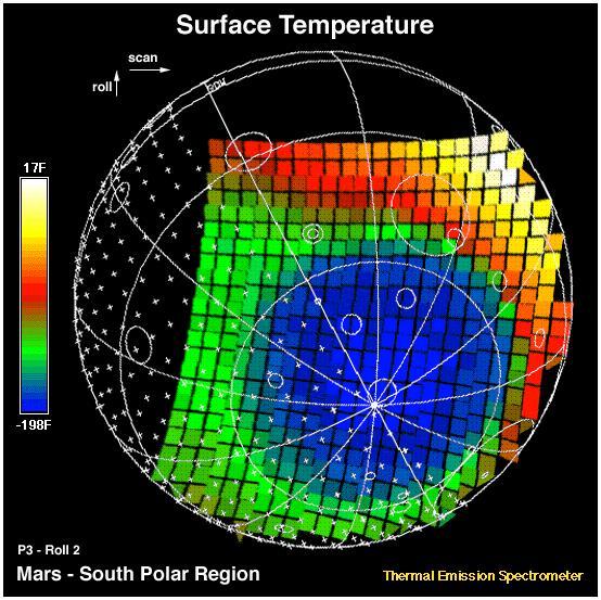This image shows the temperature of the martian surface measured by the Mars Global Surveyor Thermal Emission Spectrometer (TES) instrument. On September 15, 3 hours and 48 minutes after the spacecrafts third close approach to the planet, the TES instrument was commanded to point at Mars and measure the temperature of the surface during a four minute scan. At this time MGS was approximately 15,000 miles (~24,000 km) from the planet, with a view looking up from beneath the planet at the south polar region. The circular blue region (- 198 F) is the south polar cap of Mars that is composed of CO2 ice. The night side of the planet, shown with crosses, is generally cool (green). The sunlit side of the planet reaches temperatures near 15 F (yellow). Each square represents an individual observation acquired in 2 seconds with a ground resolution of ~125 miles (~200 km). The TES instrument will remain on and collect similar images every 100 minutes to monitor the temperature of the surface and atmosphere throughout the aerobraking phase of the MGS mission.  http://photojournal.jpl.nasa.gov/catalog/PIA00937