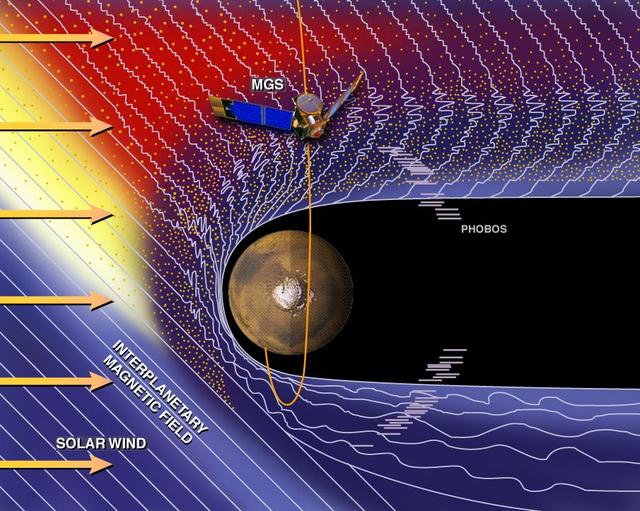 NASA image: Mars and the Solar Wind