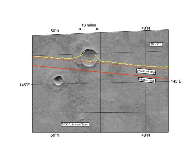 NASA image: MGS Mars Orbiter Laser Altimeter Topographic Profile of Impact Crater