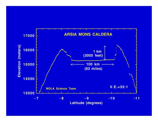 NASA image: Arsia Mons Caldera