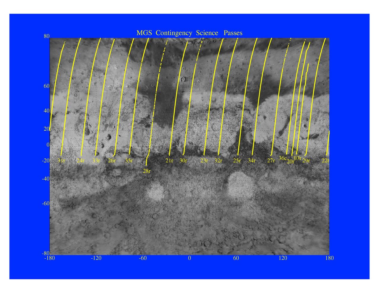 MGS Contingency Science Passes