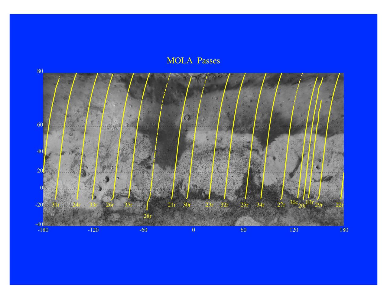 Mars Orbiter Laser Altimeter Passes