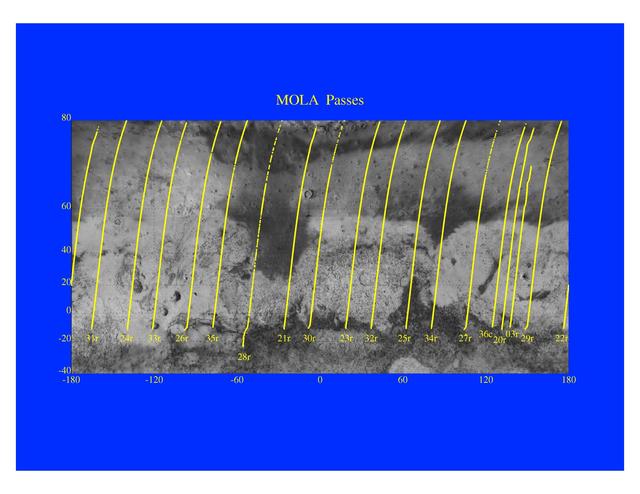 NASA image: Mars Orbiter Laser Altimeter Passes