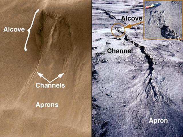 NASA image: Evidence for Recent Liquid Water on Mars: Basic Features of Martian Gullies