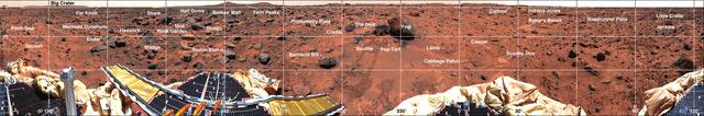 Coordinate Map of Rocks at Pathfinder Landing Site