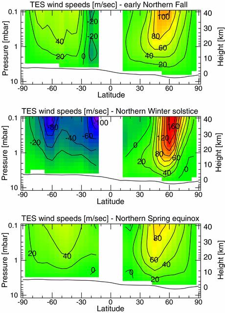 NASA image: Measurements of the Martian Winds for Three Seasons