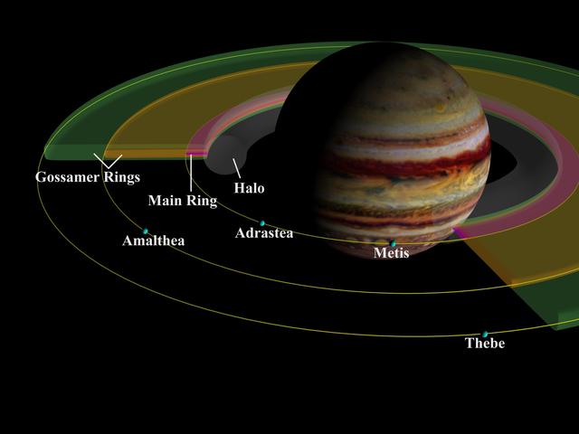 NASA image: Jupiter Inner Satellites and Ring Components