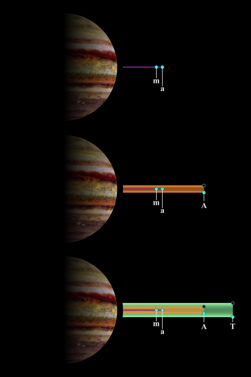 Jupiter Main and Gossamer Ring Structures