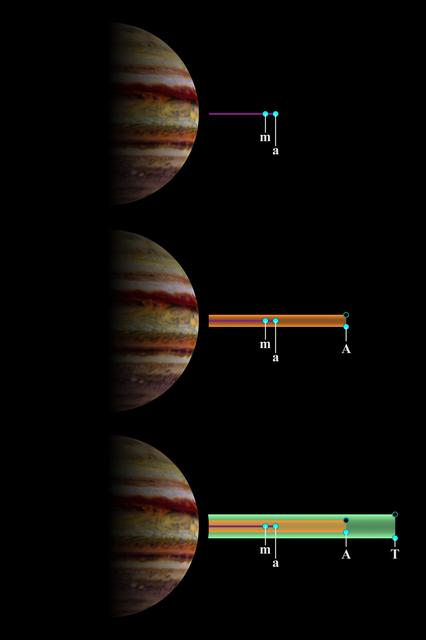 Jupiter Main and Gossamer Ring Structures
