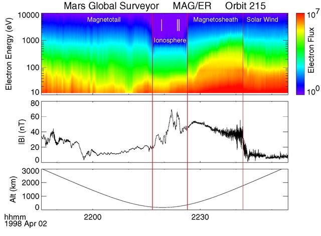 NASA image: Electron and Magnetic Field Observations MAG/ER