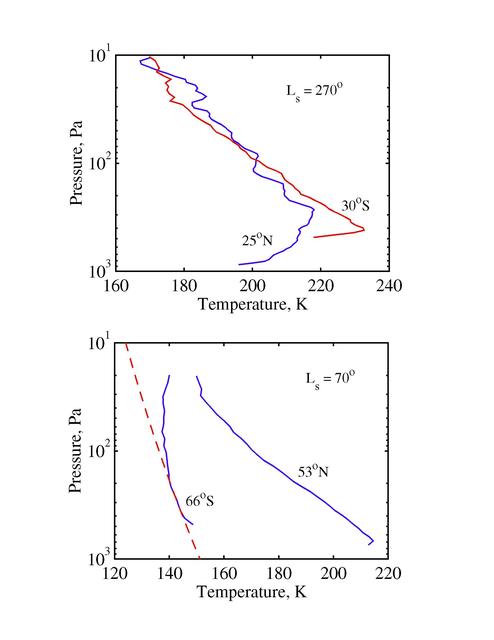 NASA image: Radio-Occultation Profiles RS