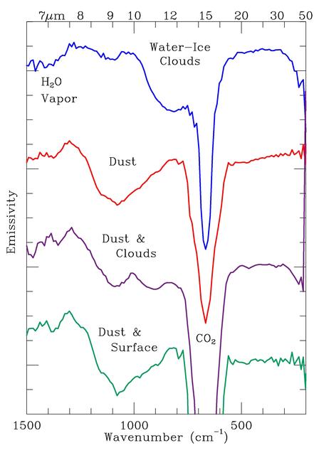 NASA image: Observed Spectral Classes TES
