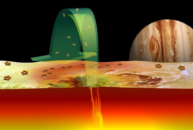 NASA image: The Role of Sulfur in Io Volcanoes