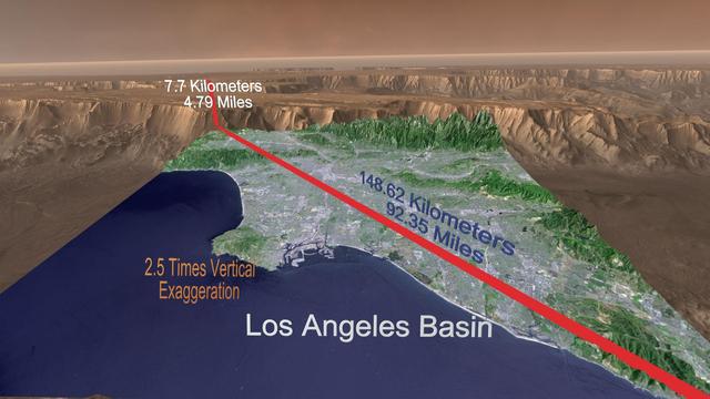 NASA image: Mars Canyon with Los Angeles for Scale