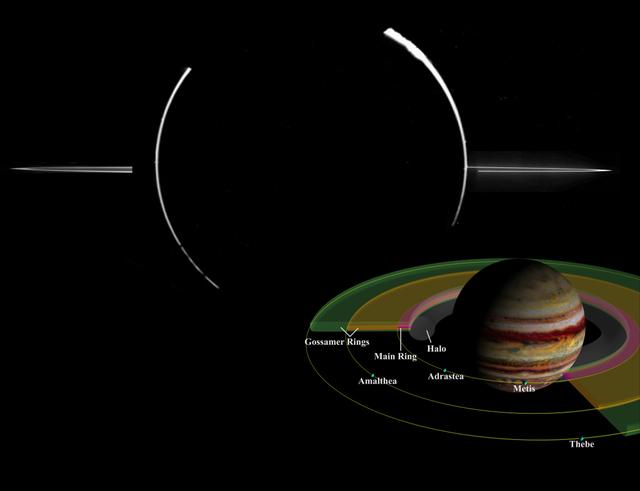 Jovian Ring System Mosaic