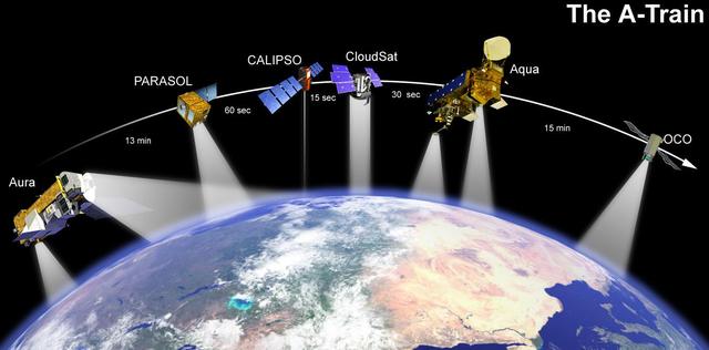This artist concept shows how NASA’s CALIPSO and CloudSat will fly in formation with other Earth Observing Satellites.