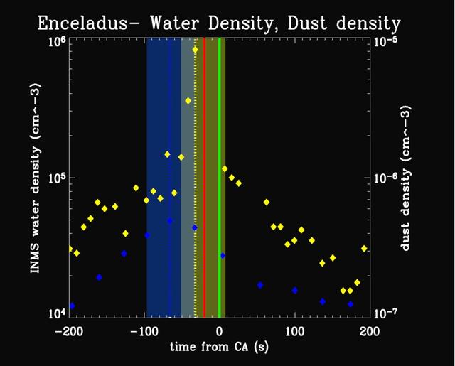 NASA image: Water Vapor & Particles Over Enceladus
