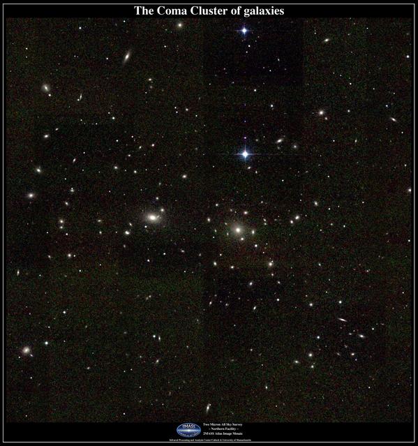 Coma cluster of galaxies