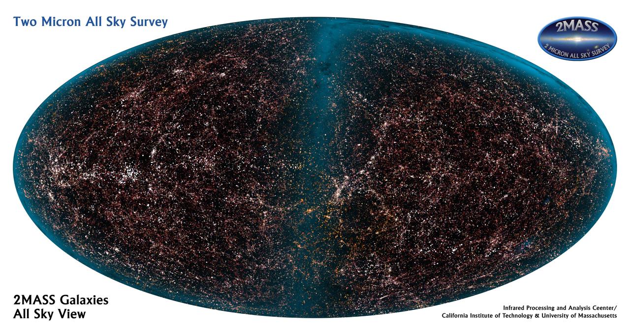 This panoramic view encompasses the entire sky and reveals the distribution of galaxies beyond the Milky Way galaxy, which astronomers call extended sources, as observed by Two Micron All-Sky Survey. The image is assembled from a database of over 1.6 million galaxies listed in the survey’s All-Sky Survey Extended Source Catalog; more than half of the galaxies have never before been catalogued. The colors represent how the many galaxies appear at three distinct wavelengths of infrared light (blue at 1.2 microns, green at 1.6 microns, and red at 2.2 microns). Quite evident are the many galactic clusters and superclusters, as well as some streamers composing the large-scale structure of the nearby universe. The blue overlay represents the very close and bright stars from our own Milky Way galaxy. In this projection, the bluish Milky Way lies predominantly toward the upper middle and edges of the image.  http://photojournal.jpl.nasa.gov/catalog/PIA04251
