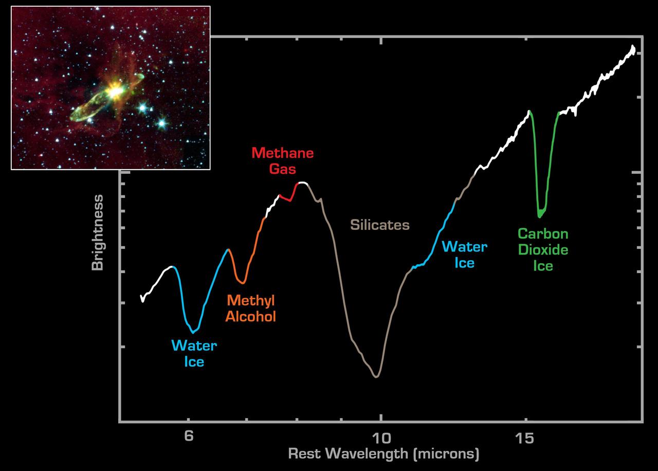 NASA Spitzer Space Telescope has lifted the cosmic veil to see an otherwise hidden newborn star, while detecting the presence of water and carbon dioxide ices, as well as organic molecules.