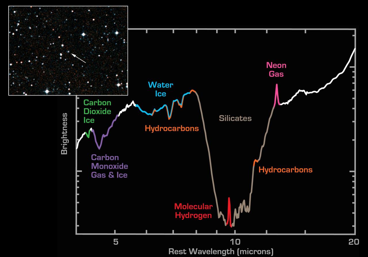 NASA Spitzer Space Telescope has detected the building blocks of life in the distant universe, albeit in a violent milieu. 