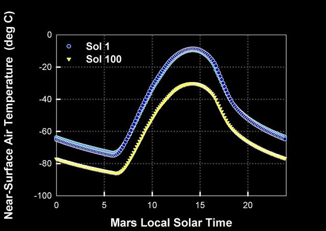NASA image: How Warm is Mars?
