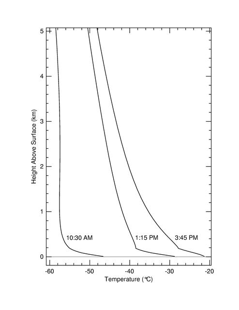 NASA image: The Unpredictable Weather on Mars