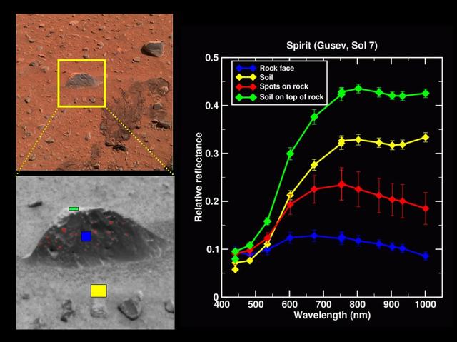 Magic Carpet Shows Its Colors
