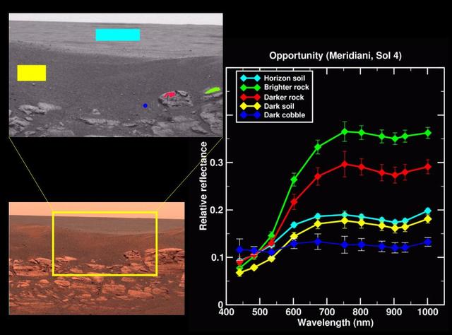 Rock Outcrop Spectra
