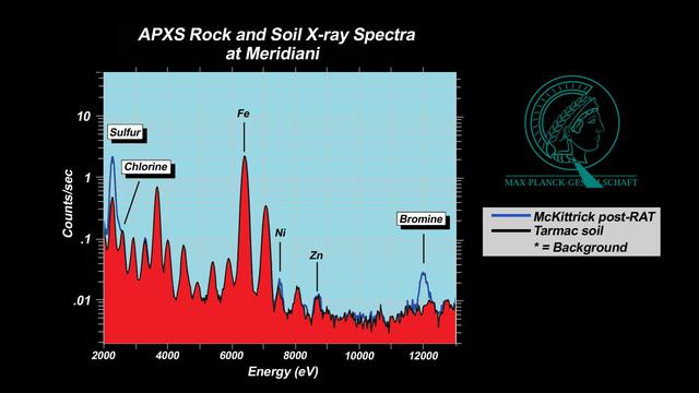 NASA image: History Leaves Salts Behind