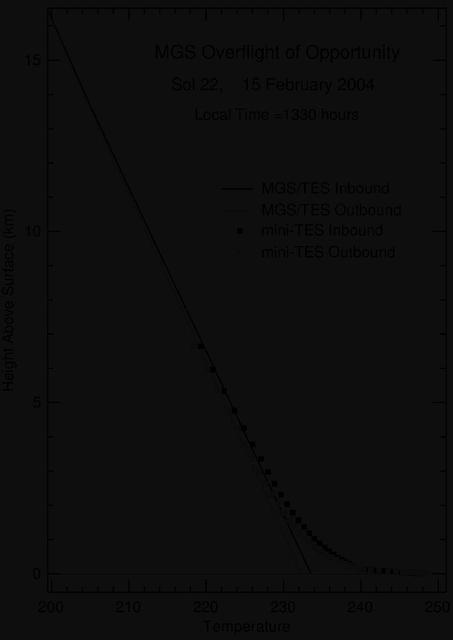 NASA image: A Full Profile on Mars Temperature