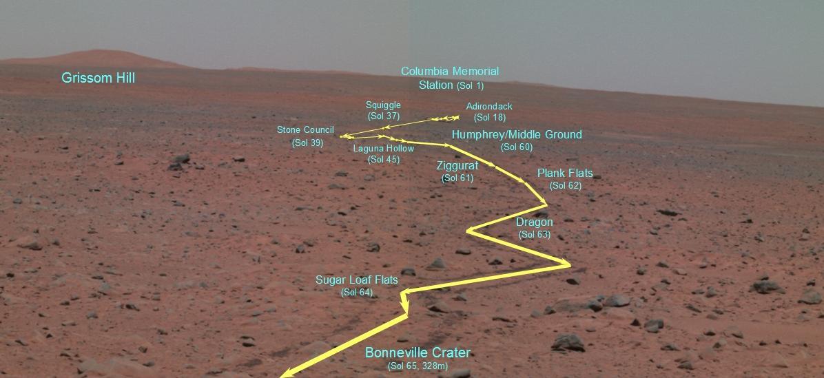 The Road to Bonneville