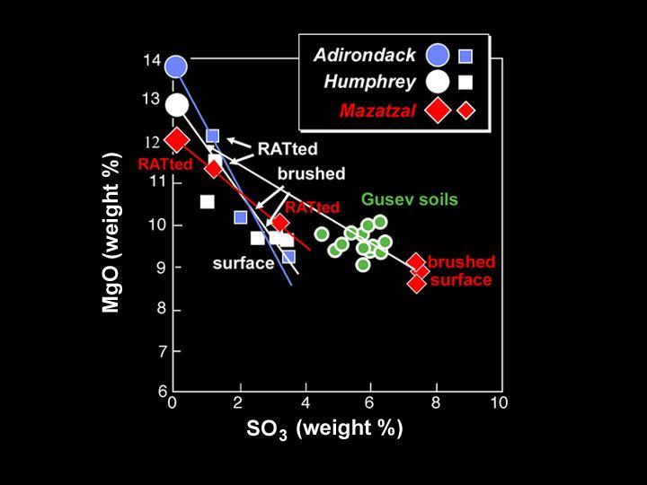 What on the Inside Counts