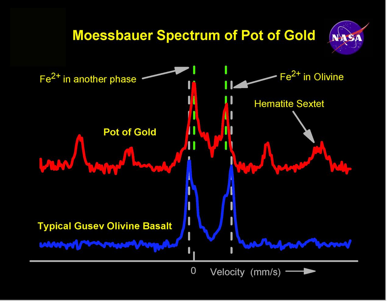 Spirit, Too, Finds Hematite