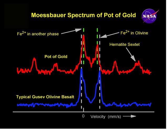 NASA image: Spirit, Too, Finds Hematite