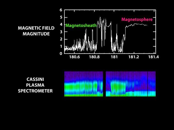 Entering the Magnetic Bubble