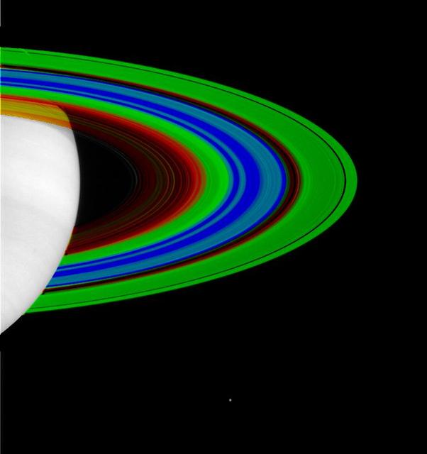 Saturn Rings, Cold and Colder