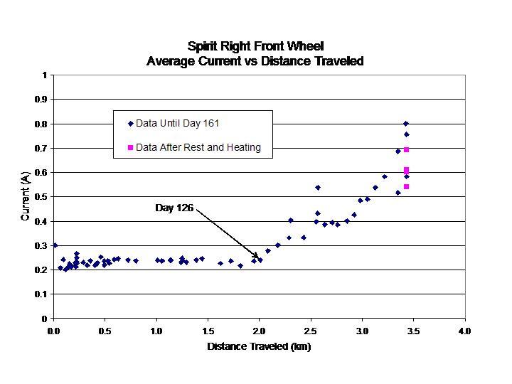 Portrait of an Aging Wheel