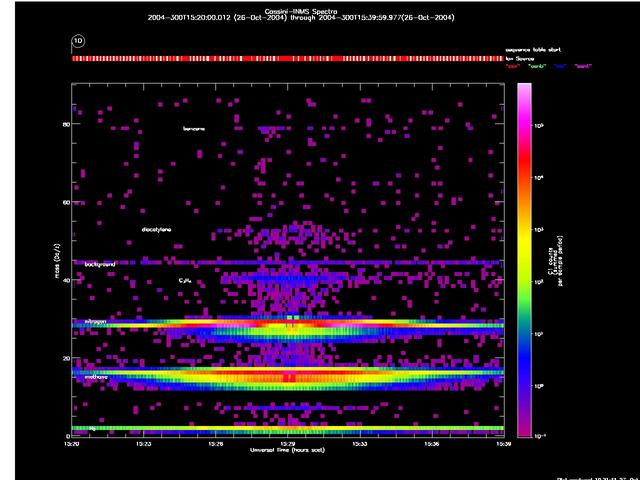 NASA image: Lots of Hydrocarbons